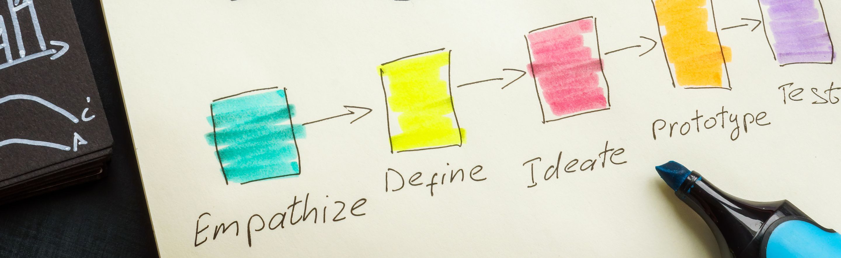 Strategic Design Thinking for Business Growth and Innovation