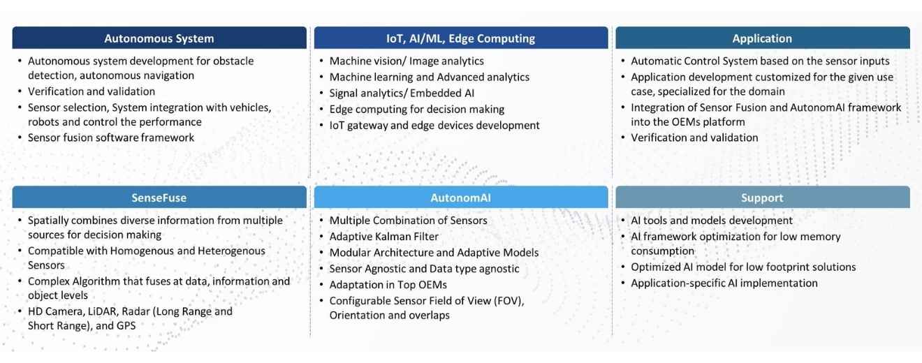 Unmanned Air Systems Solution Framework