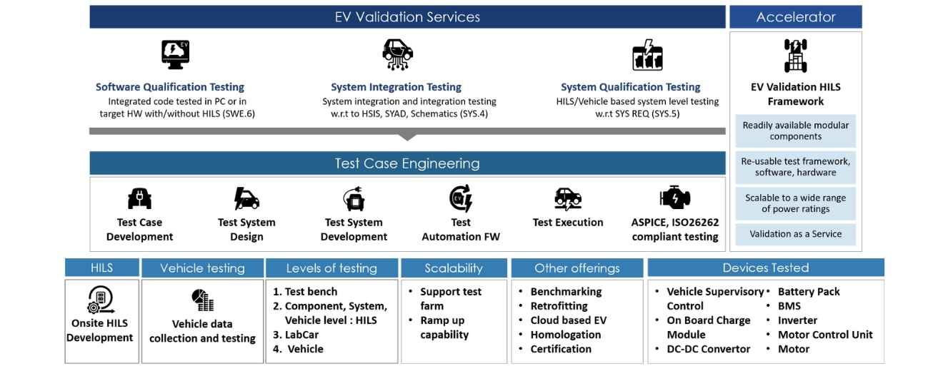 Solution Framework