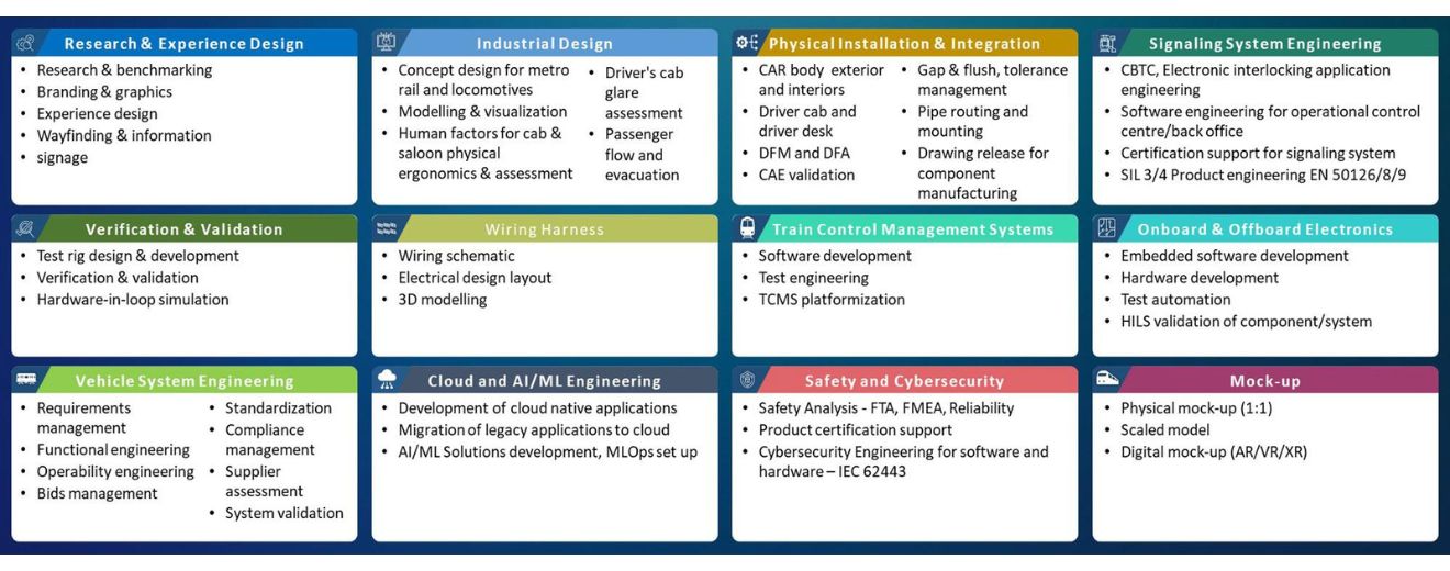 Service Framework