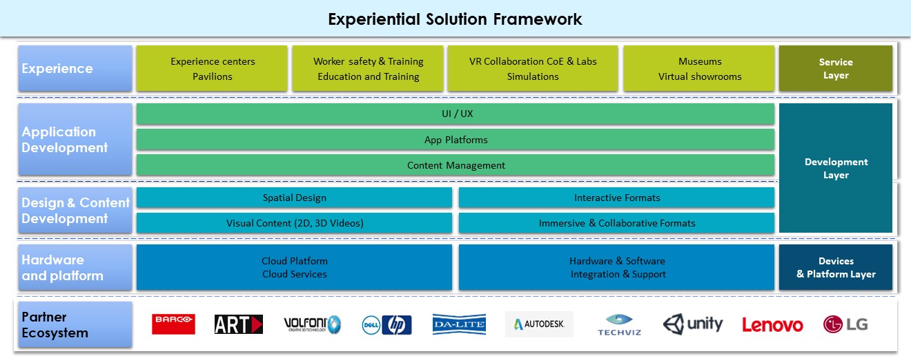 Service Framework