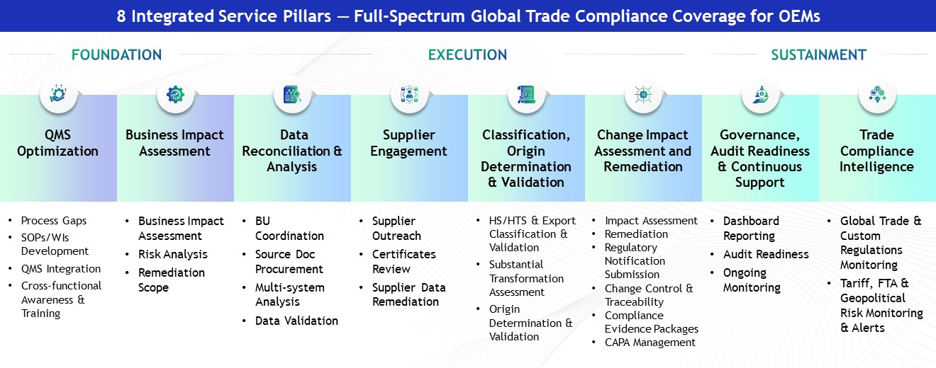 Our Global Trade Compliance Framework