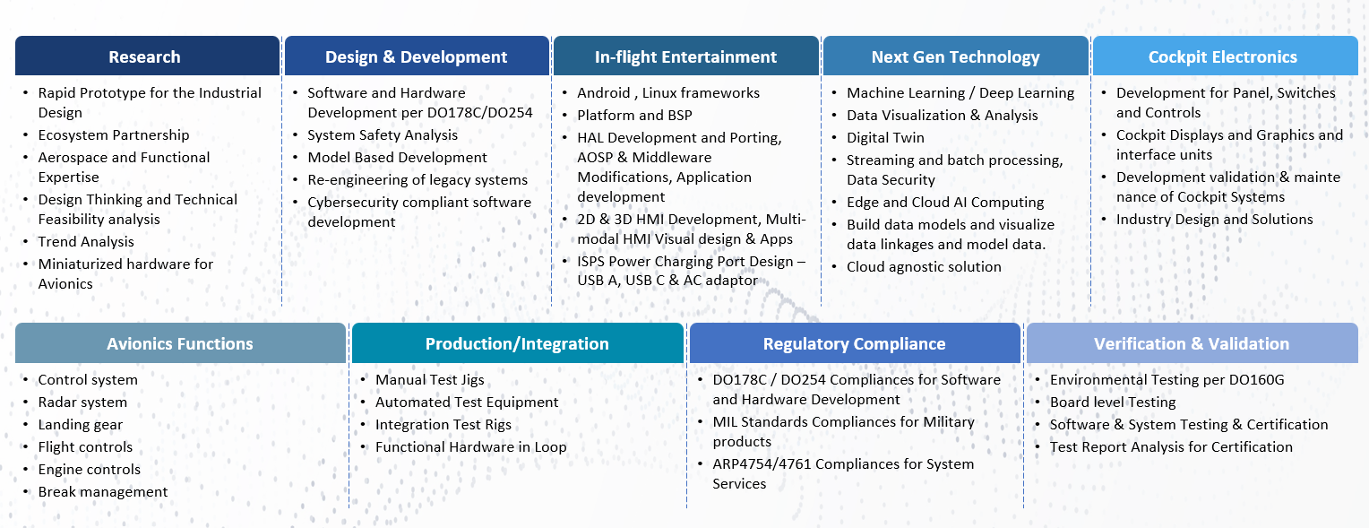 Solution Framework