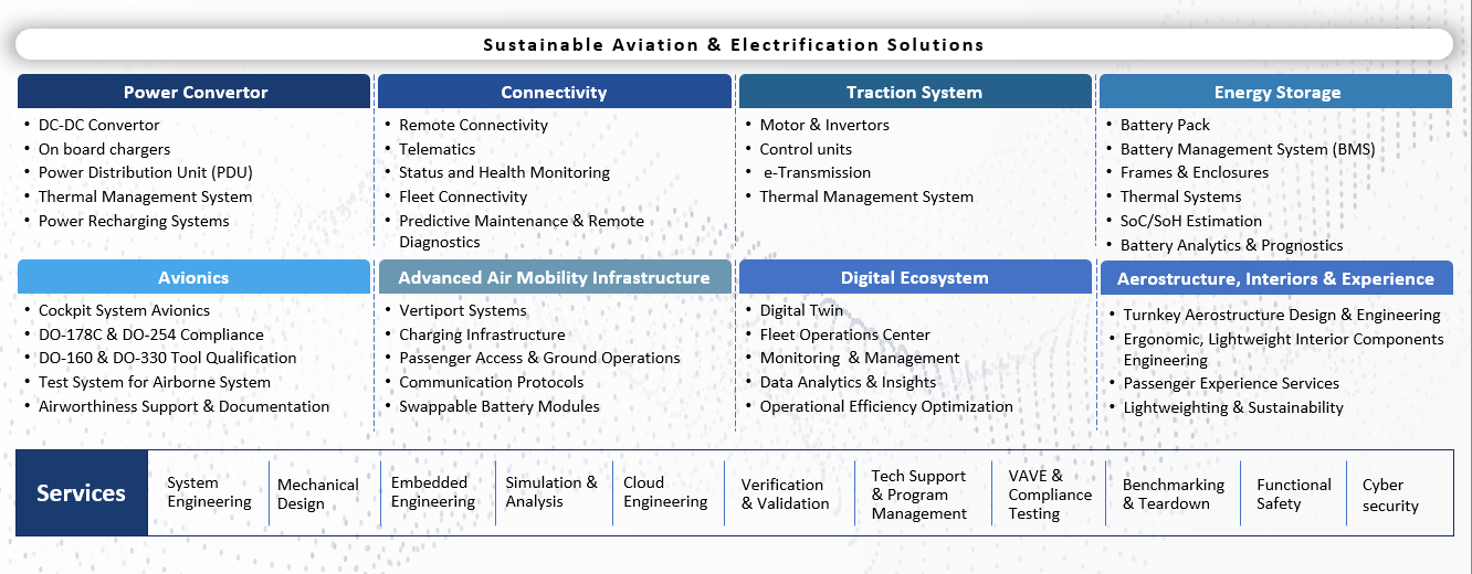 Tata Elxsi Aerospace Solution Framework