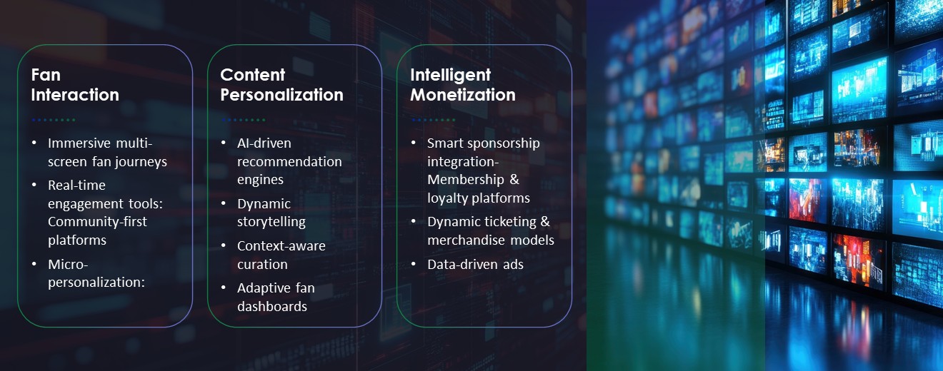 Transforming Fan Engagement with Generative AI