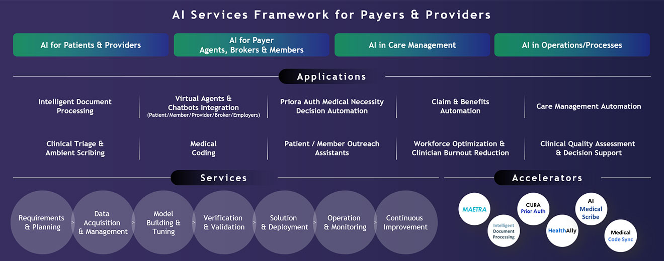 AI Engineering Framework