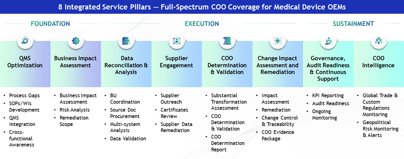 Our Country of Origin (COO) Determination & Remediation Framework