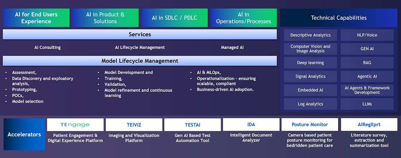 Data and AI Solutions for Healthcare