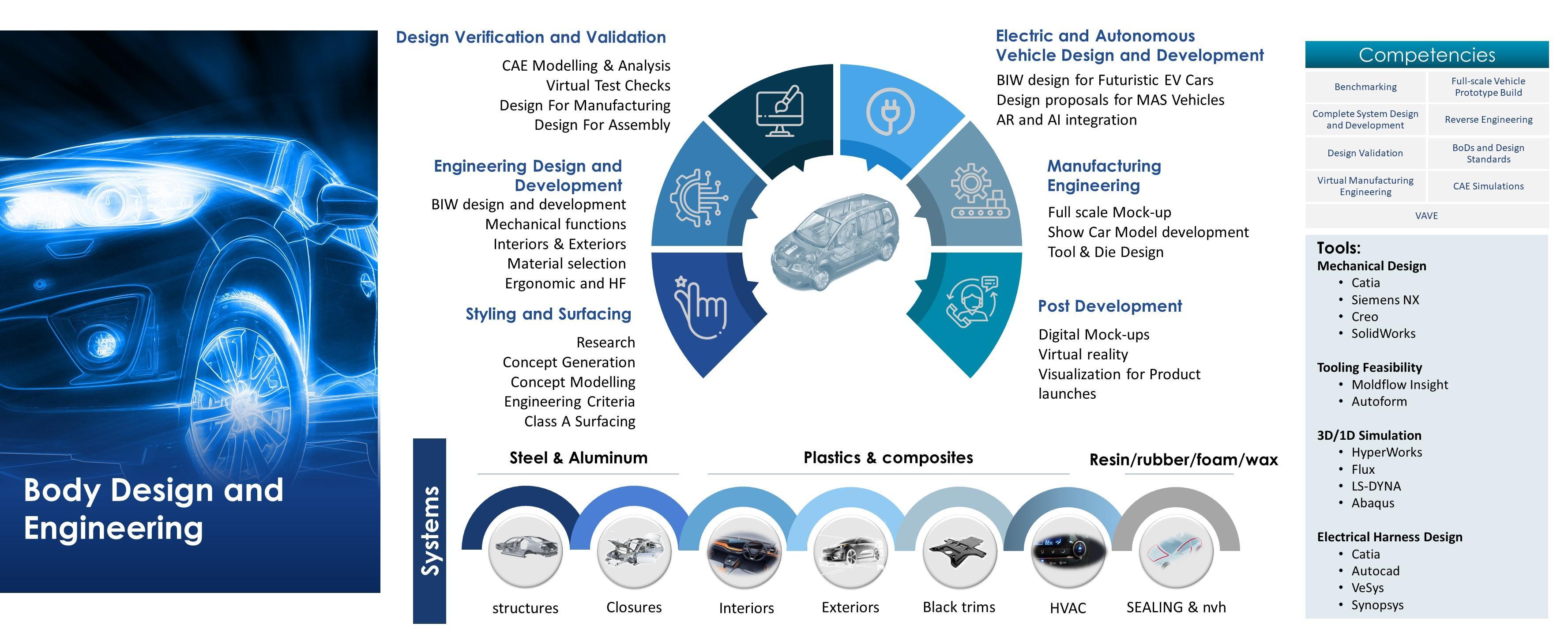 Solution Framework