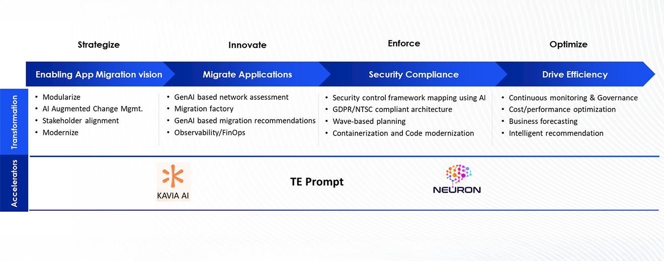 Legacy Modernization - Service Framework