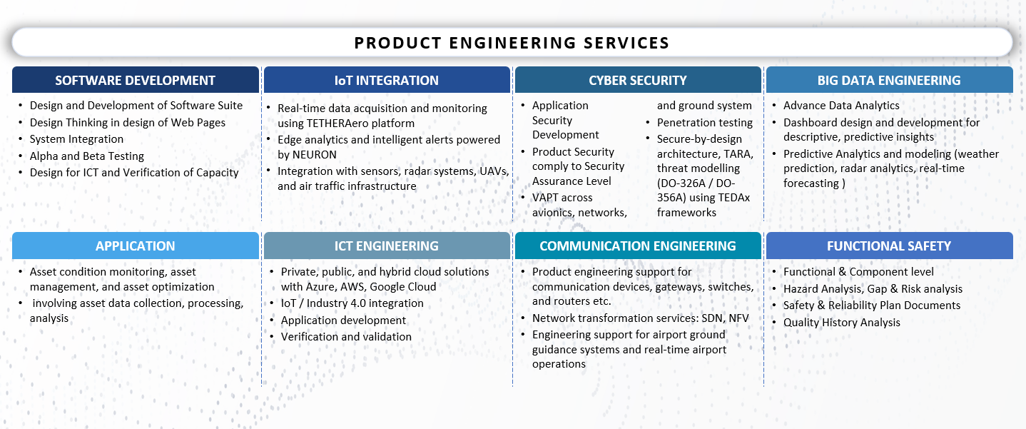 Ground-Based Systems Solutions for Aerospace Solution Framework