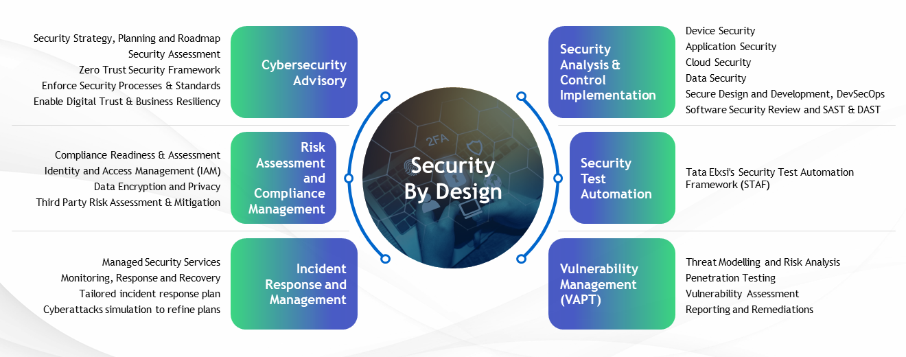 Service Framework