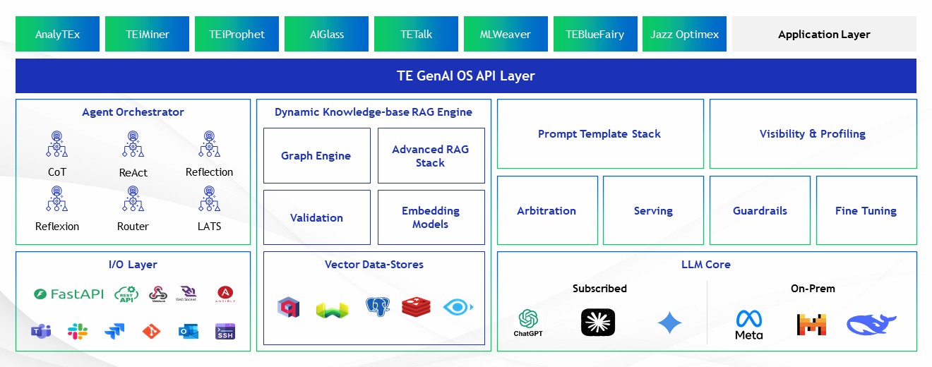 Service Framework
