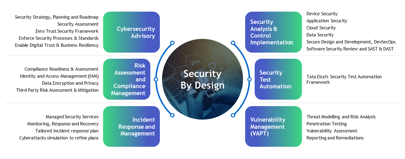 Service Framework