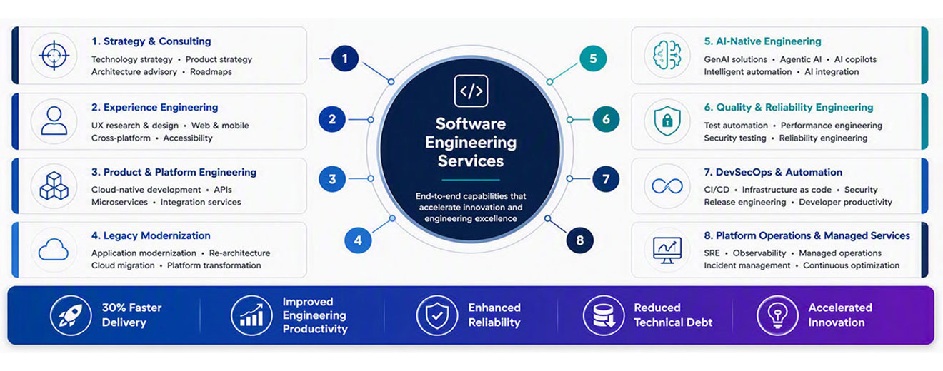 Certifications