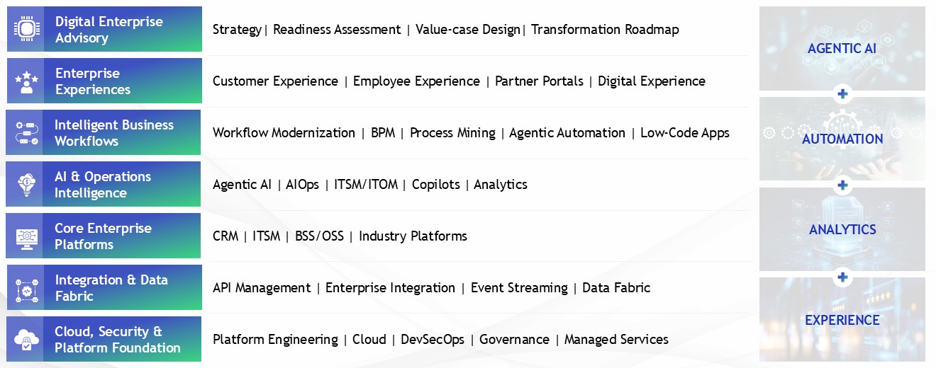 Intelligent Enterprise Platforms Framework