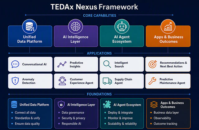 Service Framework