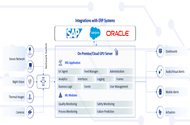 IRIS Service Framework