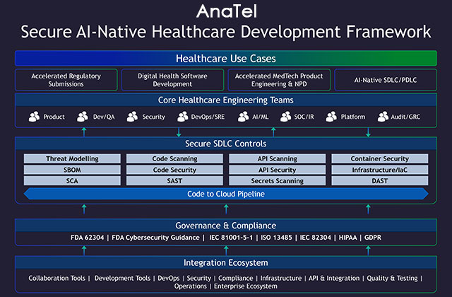 Multi-Agent AI Orchestration for End-to-End Engineering