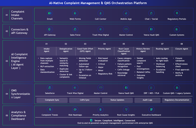 How does ComplaintIQ works
